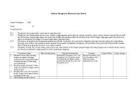 Rpp ekonomi kurikulum 2013 doc ini untuk melengkapi administrasi anda sebagai guru sma dan smk. Silabus Ekonomi Kelas X Tahun 2019 Silabus Rpp
