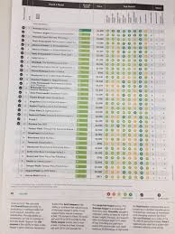Consumer Reports Mattress Ratings Mattress Ratings Consumer Reports Cool Things To Buy
