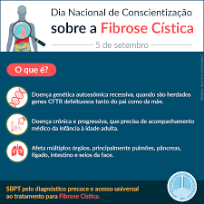Les symptômes apparaissent durant l'enfance et leur gravité varie d'une personne à l'autre. Arquivos Fibrose Cistica Sociedade Brasileira De Pneumologia E Tisiologia