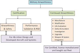 Military Aviation Principles Intechopen