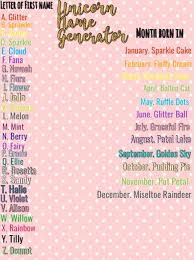 Find Your Inner Unicorn Name Unicorn Names Funny Names Names