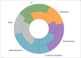 Doughnut Chart Component Winforms Ultimate Ui