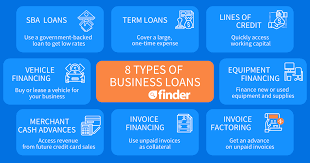 Compare small business loan rates from leading uk lenders and brokers. 8 Types Of Business Loans And How They Work Finder Com