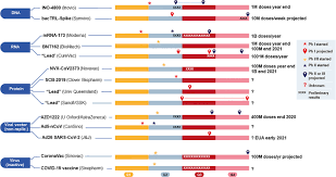 Maybe you would like to learn more about one of these? Frontiers A Snapshot Of The Global Race For Vaccines Targeting Sars Cov 2 And The Covid 19 Pandemic Pharmacology