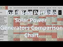 Inverter Generator Comparison Chart 2019