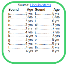 speech sound resource page speech and language kids