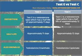 difference between test e and test c compare the