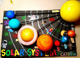 3d Solar System For My Daughter S Montessori Pre School Project Solar System Projects Solar System Projects For Kids 3d Solar System