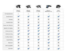 Reubens Blog The A Z Of Voip Phone Systems And How They