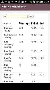 We did not find results for: Nilai Kalori Makanan Fur Android Apk Herunterladen