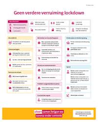 Nieuwe beslissingen zouden kunnen worden doorgeschoven naar een volgende bijeenkomst, eind deze maand. Minimale Aanpassingen Coronaregels Kantelpunt Nadert Wel Aanpassingen En Geen Versoepelingen Omroep West