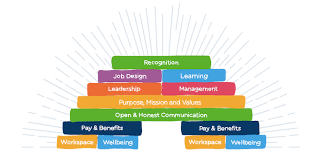 Maybe you would like to learn more about one of these? 15 Employee Feedback Tools To Track Your Team S Engagement In 2021