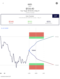 We did not find results for: Covered Calls Vs Iron Condors For Generating Income On Long Stock An Example In Apple Aapl Options Ai Learn