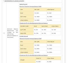 On the other hand an expansion around the paramagnetic solution q(apbm) = δab up to fourth order yields a frsb solution. What Should Be The Minimum Balance In Savings Bank Account Of Punjab National Bank Quora