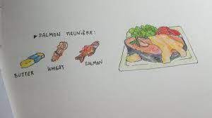 It also temporarily grants additional yellow heart containers depending on the amount ingredients. Botw Salmon Meuniere Recipe Recipe Directions For Salmon Meuniere Kikkoman Corporation Lur S Breath Of The In 2021 Salmon Meuniere Recipe Salmon Recipe Directions