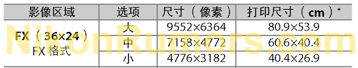 first indications of the rumored nikon camera with 60mp and