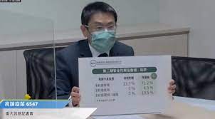 Jun 10, 2021 · 高端疫苗执行副总李思贤表示，尽快将研发资料送交食药署进行eua紧急授权，幷尽速向欧盟ema以及其他国际药证主管机关谘询，申请第三期临床试验。 é«˜ç«¯æ–°å† ç–«è‹—euaé€šéŽ è¡›ç¦éƒ¨æ ¸å‡†å°ˆæ¡ˆè£½é€  è§£ç›²çµæžœ å®‰å…¨æ€§ ä¿è­·åŠ›ä¸€æ¬¡çœ‹æ‡‚ æ•¸ä½æ™‚ä»£businessnext