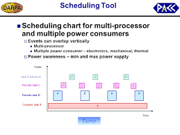 Extended Gantt Chart In Real Time Scheduling For Single