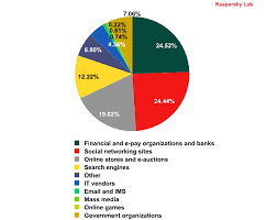 Spam Report May 2012 Securelist