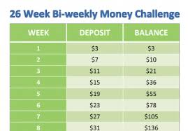 The 26 Bi Weekly Money Challenge The Easy Way To Save 1378