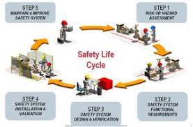 There are various laws and legislations that di. Safety Procedures Pothal Health Safety Consultants Pvt Ltd