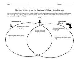 Sons And Daughters Of Liberty Venn Diagram Venn Diagram Diagram Liberty