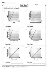 3.1 constant rate of change (8th grade math)all written notes and voices are that of mr. Rates And Unit Rates Worksheets With Word Problems