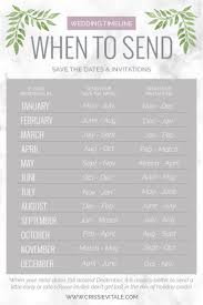 Wedding Timelines When To Order And Mail Your Invitations Crissie Vitale Creative Wedding Timeline Wedding Saving Save The Date Invitations