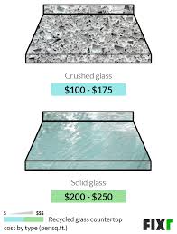 Budget anywhere from $100 to $160 per square foot for your new recycled glass and cement countertops. 2021 Recycled Glass Countertops Cost