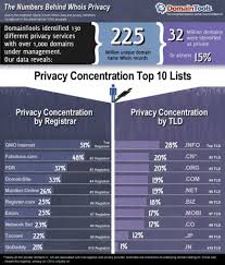 Pin On Domain Name Guidelines