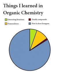 Chemistry Jokes Memes Guaranteed To Make You Laugh Letterpile