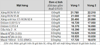 Nó bao gồm chủ yếu là các hợp chất hữu cơ thu được từ quá trình chưng cất phân đoạn dầu mỏ. M7h M0rkxajl7m