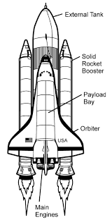 You are viewing some nasa rocket pages sketch templates click on a template to sketch over it and color it in and share with your family and friends. Coloring Page Space Shuttle Space Lessons Nasa Space Shuttle