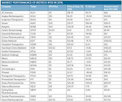 54 thorough v belt number conversion chart