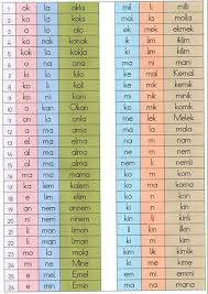 Yapildi Yapildi Yapildi Buildingsunvisor Sunvisordesign Sunvisordior Sunvisororganizer Sunvisorwit Alfabe Calisma Sayfalari Harfleri Ogreniyorum Okuma