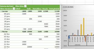 Tableaux Croises Dynamiques D Excel