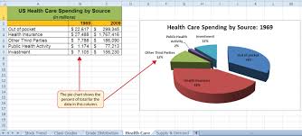 Pie Chart In Excel Definition Www Bedowntowndaytona Com