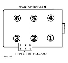 I installed the power window, and power lock kit on my 2005 ford f150, . Ford F 150firing Order 2003 Ford F 150 Mycarspecs United States Usa