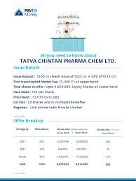 Fund capital expenditures requirements for expansion of their dahej manufacturing facility. O6zu6up7szzpcm