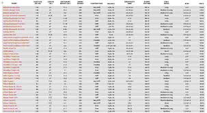 Racquet Guide 2013 Tennis Com Live Scores News Player