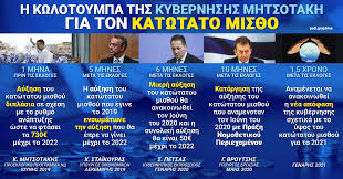 Οι σχετικές διαδικασίες θα ξεκινήσουν τον φεβρουάριο και. H Kwlotoympa Ths Kybernhshs Mhtsotakh Gia Thn Ay3hsh Toy Katwtatoy Mis8oy Jo Di