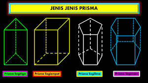 Maka kali ini contohsoal.co.id akan membahas tentang. Pengertian Prisma Jenis Jenis Prisma Dan Contoh Benda Berbentuk Prisma Youtube