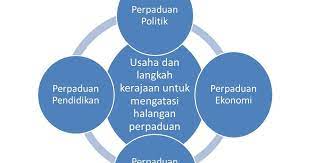 Pengajian melayu medium perpaduan atau perpecahan part 1. S I Z A L 3 0 Masalah Masalah Perpaduan Kaum Rakyat Malaysia