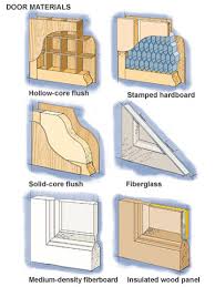 36in x 84in s series diy barn door with 6.6ft hardware kit (unfinished) $349.00 $ 349. Choosing Door Materials Interior And Exterior Doors Better Homes Gardens