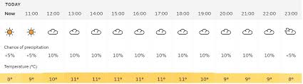 London is the capital and largest city of england and the united kingdom. London Bank Holiday Weather Forecast Washout Predicted Wandsworth Times