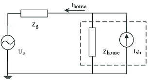 Understanding how a circuit diagram works can be a bit tricky. Equivalent Circuit Model For A Household Download Scientific Diagram