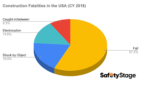 While osha does not specifically require a company to hold safety talks or toolbox talks in any of their standards, doing so can play a part in helping to ensure compliance with some standards. 29 Key Toolbox Talk Topics For Construction In 2020 Download Safety Stage