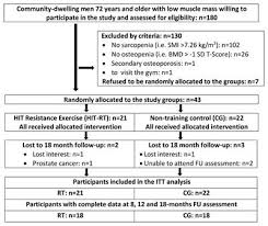 However, your doctor will be able to give you some idea based on where the cancer has spread to, how you are responding to treatment, how quickly the cancer has spread, and what problems it is some men lose control of their bladder or bowels. Older Men 3 List Of Frontiers Open Access Articles