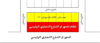 كود البناء السعودي , اللجنة الوطنية لكود البناء السعودي للارتقاء بجودة الأبنية ونهضة عمرانية شاملة, sbc , saudi building code. ÙˆØ«ÙŠÙ‚Ø© Ø£Ù†Ø¸Ù…Ø© ÙˆØ¶ÙˆØ§Ø¨Ø· Ø§Ù„Ø¨Ù†Ø§Ø¡