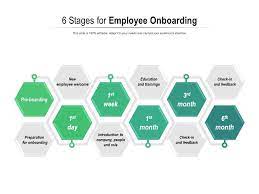 This initial phase introduces the new hire to the organization, senior leadership, and fellow team members. 6 Stages For Employee Onboarding Powerpoint Slide Templates Download Ppt Background Template Presentation Slides Images